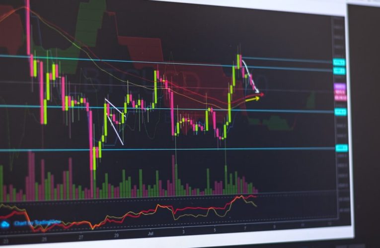 How do you trade equity derivatives?